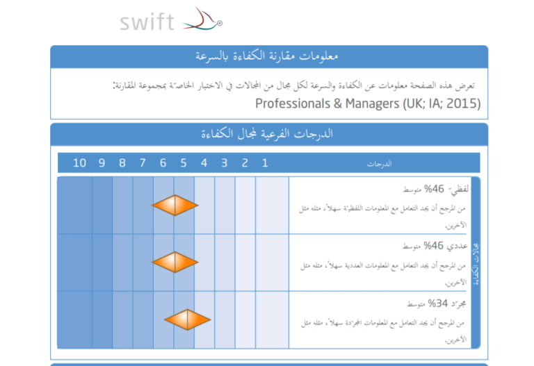 تقييم المهارات